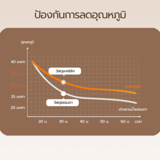 อ่างอาบน้ำตั้งลอยอะครีลิก รุ่น โทริ H5218 ขนาด 75x170x60 ซม.