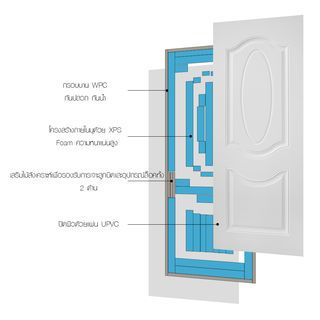 WELLINGTAN ประตูยูพีวีซี บานทึบ 3ฟัก  (สำหรับใช้งานภายนอก) UPVC-WE003 80x200ซม. สีไวท์โอ๊ค