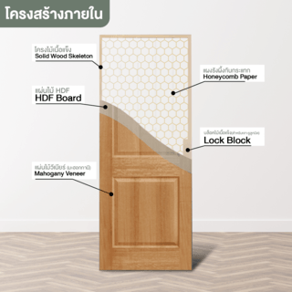 HOLZTUR ประตูปิดผิววีเนียร์ไม้มะฮอกกานี ENR-017 80x200ซม.