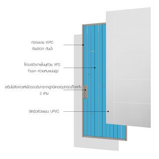 WELLINGTAN ประตูยูพีวีซีบานเรียบเซาะร่อง (สำหรับใช้งานภายนอก) UPVC-WEF05 80x200ซม. สีไวท์โอ๊ค  (เจาะลูกบิด)