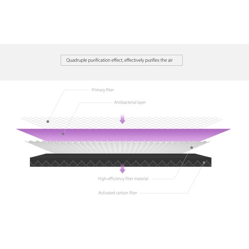 XIAOMI ไส้กรองเครื่องฟอกอากาศ XiaoMi Mi Air Purifier Filter (Purple) สีม่วง