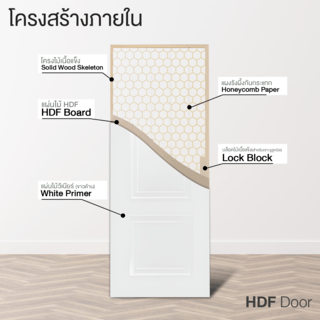 HOLZTUR ประตู HDF บานทึบ 2ลูกฟัก HDF-M11 80x200ซม. สีขาว