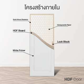 ประตู HDF บานทึบ ฟักเต็มบาน HDF-001 80x200ซม. สีขาว HOLZTUR