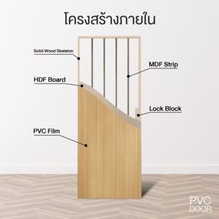 HOLZTUR ประตูปิดผิวพีวีซี บานทึบเรียบ PVC-F01-GC34  80x200ซม. สี Wenge