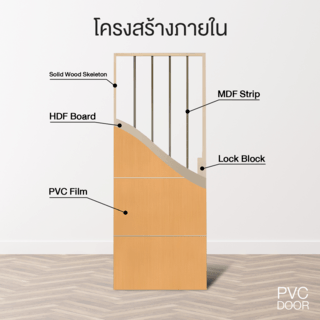 ประตูปิดผิวพีวีซี เซาะร่องอลูมิเนียม PVC-F01-GA-1 80x200ซม. สีโอ๊ค HOLZTUR