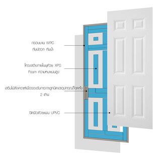 WELLINGTAN ประตูยูพีวีซี บานทึบ 6ฟักตรง  (สำหรับใช้งานภายนอก) UPVC-WE006 80x200ซม. สีไวท์โอ๊ค (ไม่เจาะลูกบิด)