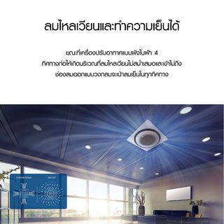 SAMSUNG เครื่องปรับอากาศ 4 Way 24000BTU AC071TN4DKC/TS