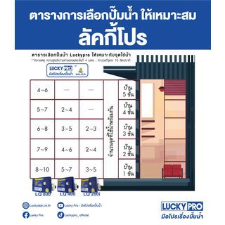 LUCKY PRO ปั๊มน้ำอัตโนมัติหลายใบพัด 800W 220V รุ่น LP-LQ800