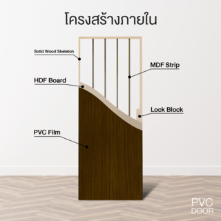 ประตูปิดผิวพีวีซี บานทึบเรียบ PVC-F01-GC12 80x200ซม. สีอะคาเซีย HOLZTUR