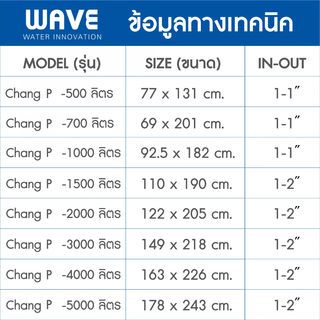 WAVE ถังเก็บน้ำบนดิน ขนาด 4000L รุ่น Chang คละสี