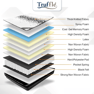 Truffle ที่นอน Pocket Spring เสริมเมมโมรี่โฟม รุ่นBelly 6ฟุต หนา 10