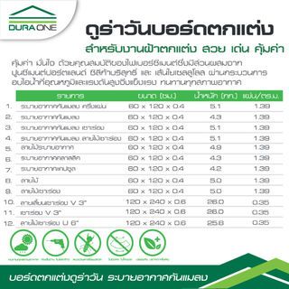 ดูร่าวัน บอร์ด ระบายอากาศ กันแมลง 0.4x60x120 ซม.