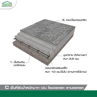 ดูร่าวัน ซีเมนต์ตกแต่งพื้น ลายสานเส้น 40x40x3.5 ซม. สีแดง