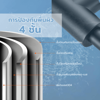 Verno ก๊อกอ่างล้างจานสแตนเลส304 แบบติดเคาน์เตอร์ ปรับระดับน้ำได้ รุ่น จีน่า B515-9A สีดำ