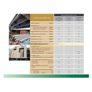 ปูนซีเมนต์ปอร์ตแลนด์ประเภท 3  TPI – ดำ ขนาด 50 กก.