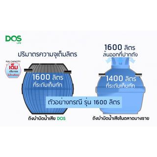 DOS ถังบำบัดน้ำเสีย ทรงสูง ขนาด 600L รุ่น Hero สีดำ